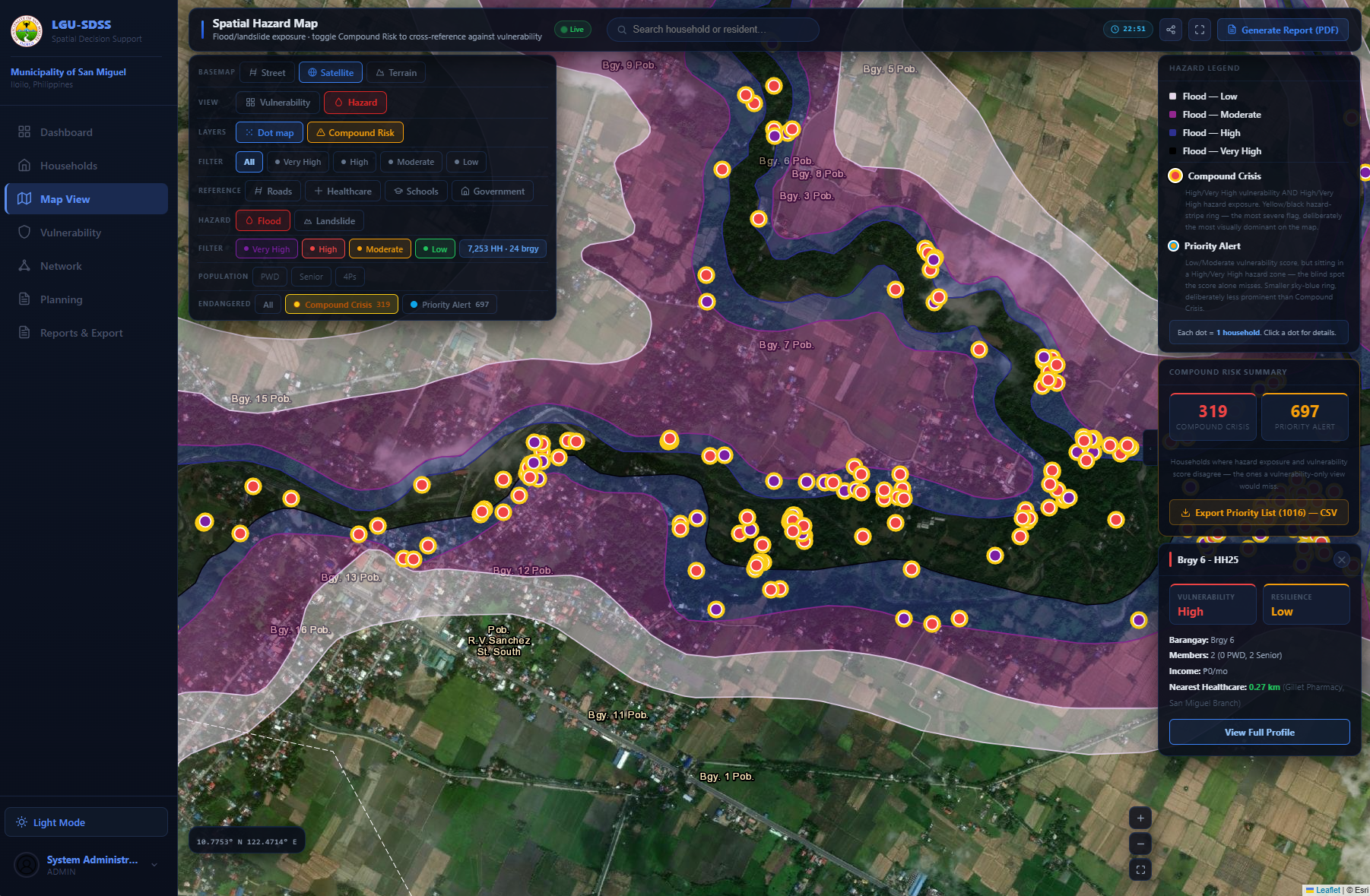 SDSS Dashboard Screenshot